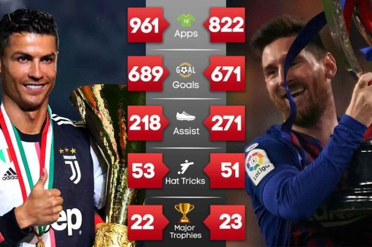 Comparing Messi to Cristiano Ronaldo